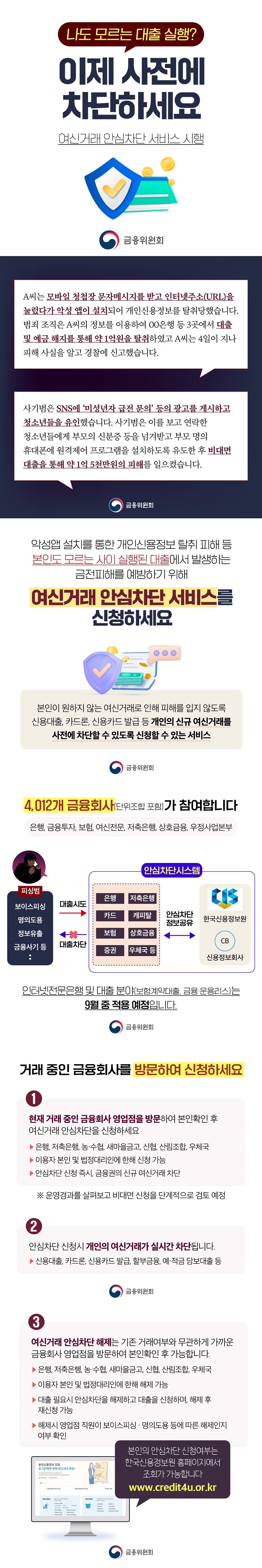나도 모르는 대출 실행? 이제 사전에 차단하세요. [여신거래 안심차단 서비스 시행] (금융위원회) A씨는 모바일 청첩장 문자메시지를 받고 인터넷주소(URL)을 눌렀다가 악성 앱이 설치되어 개인신용정보를 탈취당했습니다. 범죄 조직은 A씨의 정보를 이용하여 OO은행 등 3곳에서 대출 및 예금 해지를 통해 약 1억 원을 탈취하였고 A씨는 4일이 지나 피해 사실을 알고 경찰에 신고했습니다. 사기범은 SNS에 ‘미성년자 급전 문의’ 등의 광고를 게시하고 청소년들을 유인했습니다. 사기범은 이를 보고 연락한 청소년들에게 부모의 신분증 등을 넘겨받고 부모 명의 휴대폰에 원격제어 프로그램을 설치하도록 유도한 후 비대면 대출을 통해 약 1억 5천만 원의 피해를 일으켰습니다.악성앱 설치를 통한 개인신용정보 탈취 피해 등 본인도 모르는 사이 실행된 대출에서 발생하는 금전피해를 예방하기 위해 여신거래 안심차단 서비스를 신청하세요. 본인이 원하지 않는 여신거래로 인해 피해를 입지 않도록 신용대출, 카드론, 신용카드 발급 등 개인의 신규 여신거래를 사전에 차단할 수 있도록 신청할 수 있는 서비스 4,012개 금융회사 (단위조합 포함) 가 참여합니다 은행, 금융투자, 보험, 여신전문, 저축은행, 상호금융, 우정사업본부 인터넷전문은행 및 대출 분야(보험계약대출, 금융·운용리스)는 9월 중 적용 예정입니다. 거래 중인 금융회사를 방문하여 신청하세요 ① 현재 거래 중인 금융회사 영업점을 방문하여 본인확인 후 여신거래 안심차단을 신청하세요. - 은행, 저축은행, 농·수협, 새마을금고, 신협, 산림조합, 우체국 - 이용자 본인 및 법정대리인에 한해 신청 가능 - 안심차단 신청 즉시, 금융권의 신규 여신거래 차단 ※ 운영경과를 살펴보고 비대면 신청을 단계적으로 검토 예정 ② 안심차단 신청시 개인의 여신거래가 실시간 차단됩니다. - 신용대출, 카드론, 신용카드 발급, 할부금융, 예·적금 담보대출 등 ③ 여신거래 안심차단 해제는 기존 거래여부와 무관하게 가까운 금융회사 영업점을 방문하여 본인확인 후 가능합니다. - 은행, 저축은행, 농·수협, 새마을금고, 신협, 산림조합, 우체국 - 이용자 본인 및 법정대리인에 한해 해제 가능 - 대출 필요시 안심차단을 해제하고 대출을 신청하며, 해제 후 재신청 가능 - 해제시 영업점 직원이 보이스피싱·명의도용 등에 따른 해제인지 여부 확인 본인의 안심차단 신청여부는 한국신용정보원 홈페이지에서 조회가 가능합니다.